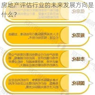 房地产评估行业的未来发展方向是什么？