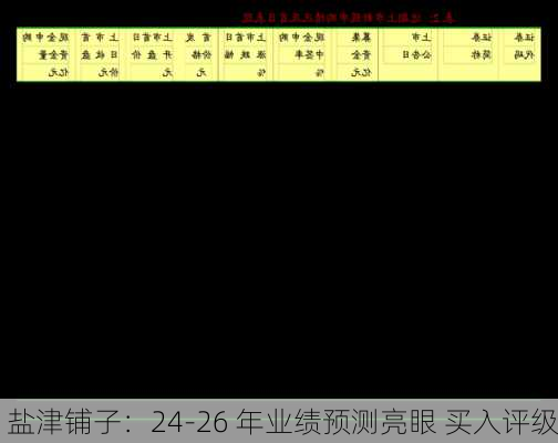 盐津铺子：24-26 年业绩预测亮眼 买入评级