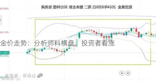 金价走势：分析师料横盘，投资者看涨