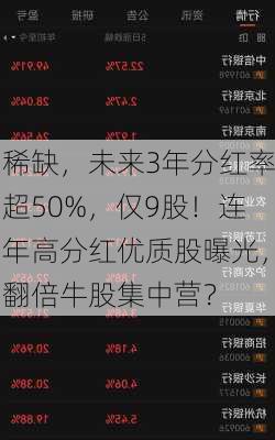 稀缺，未来3年分红率超50%，仅9股！连年高分红优质股曝光，翻倍牛股集中营？