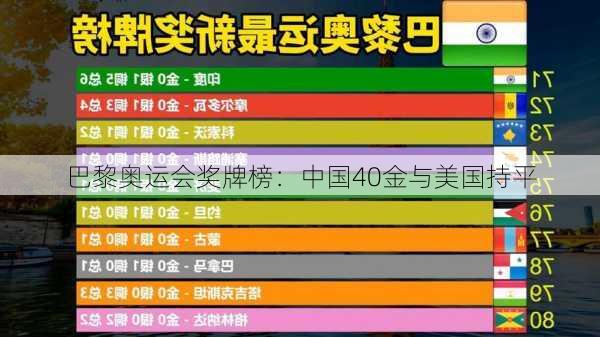 巴黎奥运会奖牌榜：中国40金与美国持平