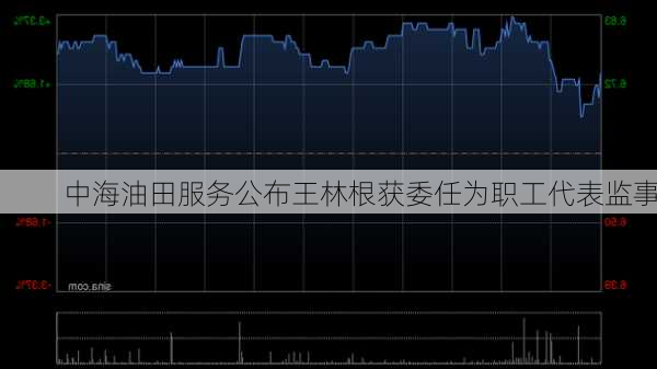 中海油田服务公布王林根获委任为职工代表监事