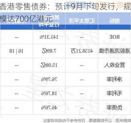 香港零售债券：预计9月下旬发行，规模达700亿港元