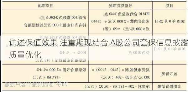 详述保值效果 注重期现结合 A股公司套保信息披露质量优化