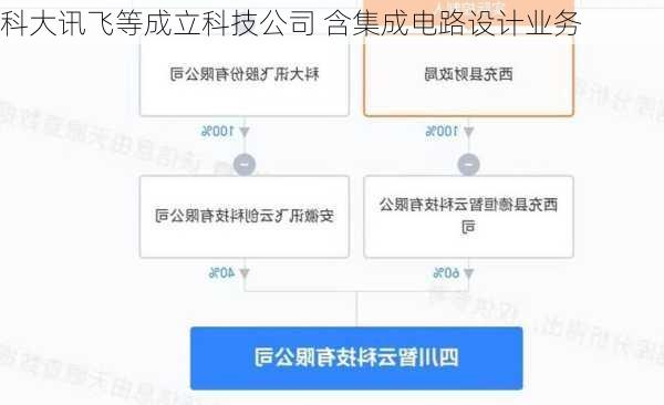 科大讯飞等成立科技公司 含集成电路设计业务