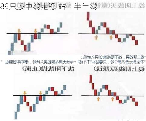 89只股中线走稳 站上半年线