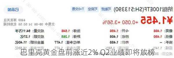 巴里克黄金盘前涨近2% Q2业绩即将放榜