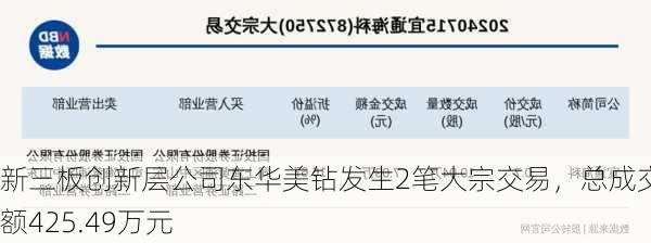 新三板创新层公司东华美钻发生2笔大宗交易，总成交金额425.49万元