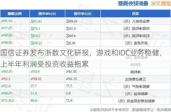 国信证券发布浙数文化研报，游戏和IDC业务稳健，上半年利润受投资收益拖累