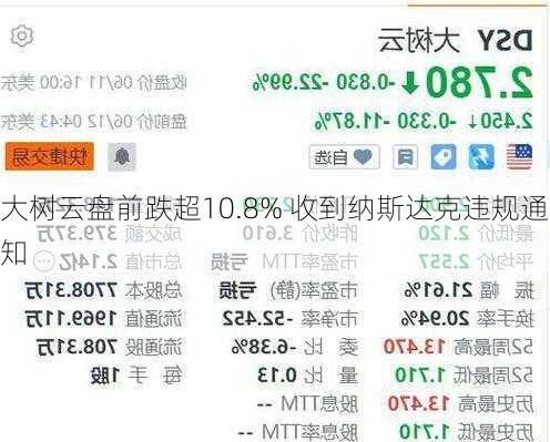 大树云盘前跌超10.8% 收到纳斯达克违规通知