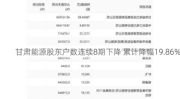 甘肃能源股东户数连续8期下降 累计降幅19.86%