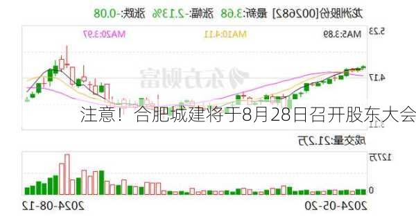 注意！合肥城建将于8月28日召开股东大会