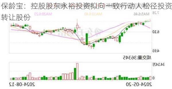 保龄宝：控股股东永裕投资拟向一致行动人松径投资转让股份