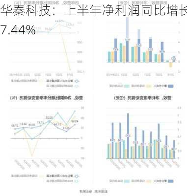 华秦科技：上半年净利润同比增长17.44%