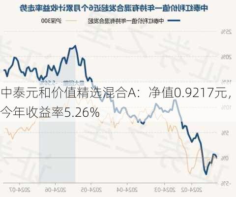 中泰元和价值精选混合A：净值0.9217元，今年收益率5.26%