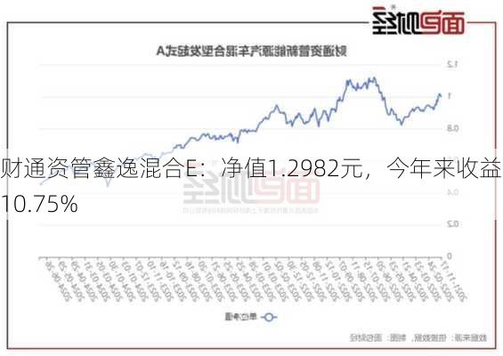 财通资管鑫逸混合E：净值1.2982元，今年来收益率-10.75%