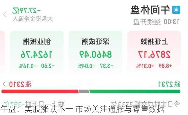 午盘：美股涨跌不一 市场关注通胀与零售数据