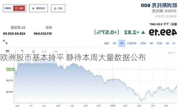 欧洲股市基本持平 静待本周大量数据公布