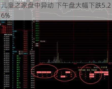 儿童之家盘中异动 下午盘大幅下跌5.26%