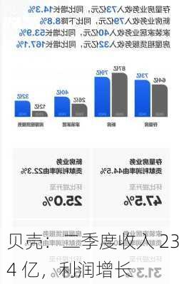 贝壳：二季度收入 234 亿，利润增长