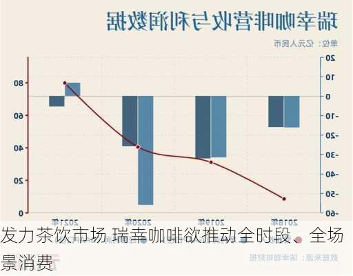 发力茶饮市场 瑞幸咖啡欲推动全时段、全场景消费