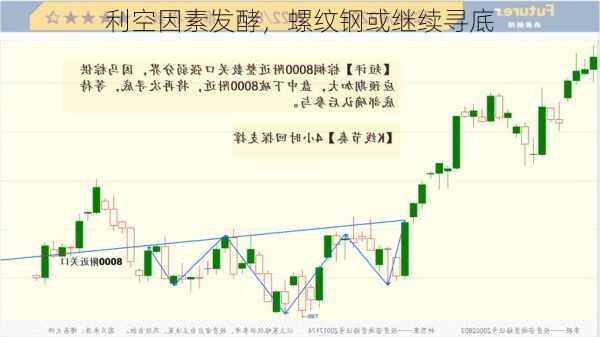 利空因素发酵，螺纹钢或继续寻底