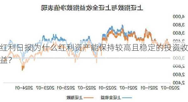 红利日报|为什么红利资产能保持较高且稳定的投资收益？