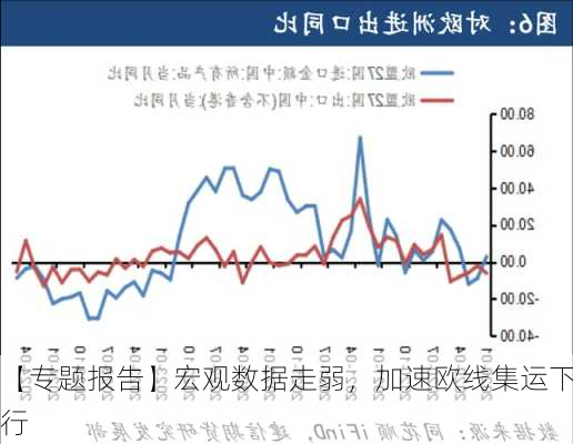 【专题报告】宏观数据走弱，加速欧线集运下行