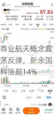 商业航天概念震荡反弹，新余国科涨超14%