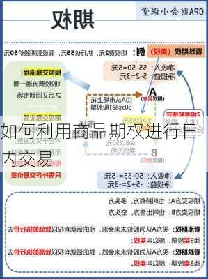 如何利用商品期权进行日内交易