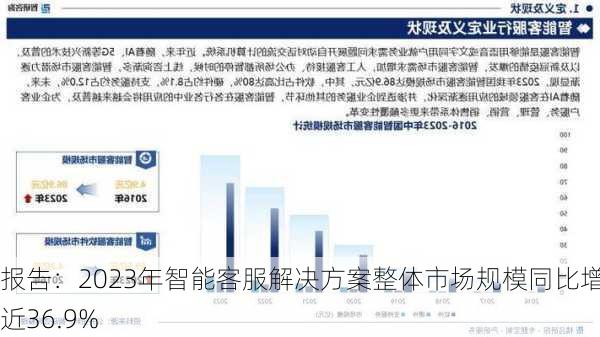 报告：2023年智能客服解决方案整体市场规模同比增长近36.9%