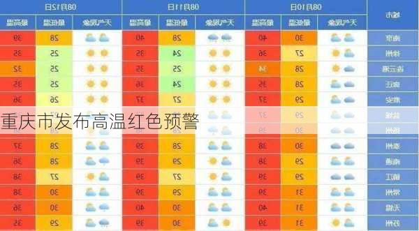 重庆市发布高温红色预警