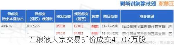 五粮液大宗交易折价成交41.07万股