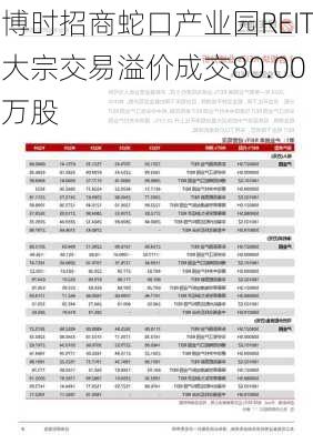 博时招商蛇口产业园REIT大宗交易溢价成交80.00万股