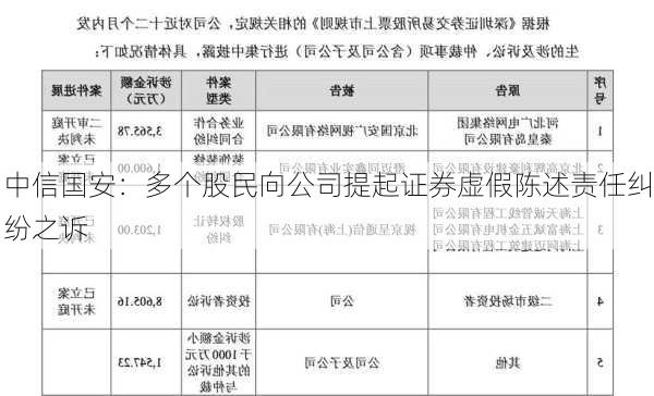 中信国安：多个股民向公司提起证券虚假陈述责任纠纷之诉