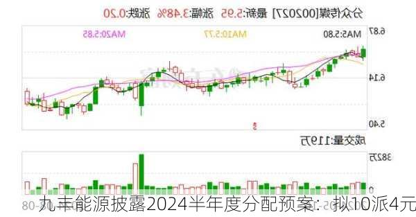 九丰能源披露2024半年度分配预案：拟10派4元