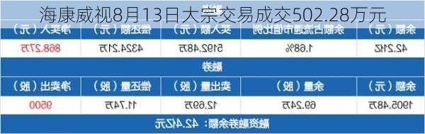 海康威视8月13日大宗交易成交502.28万元