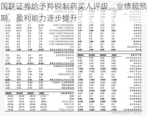 国联证券给予羚锐制药买入评级，业绩超预期，盈利能力逐步提升