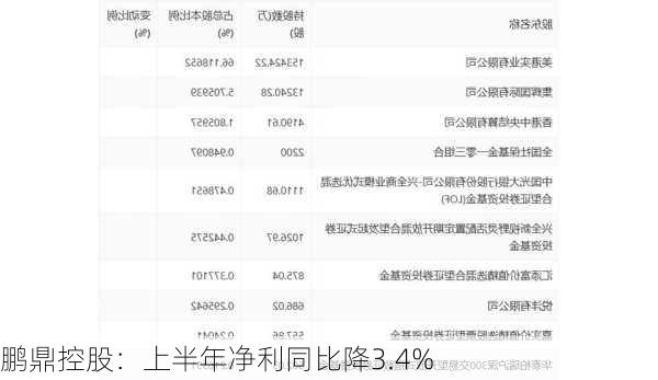 鹏鼎控股：上半年净利同比降3.4%