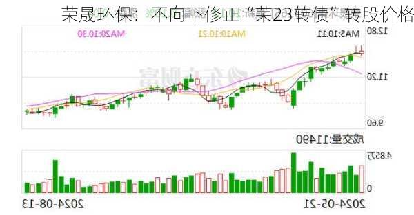 荣晟环保：不向下修正“荣23转债”转股价格