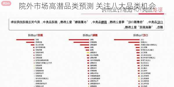 院外市场高潜品类预测 关注八大品类机会