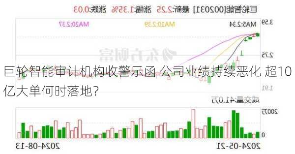 巨轮智能审计机构收警示函 公司业绩持续恶化 超10亿大单何时落地？