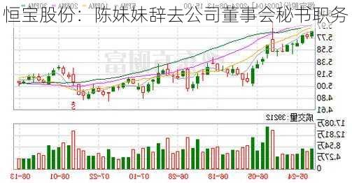 恒宝股份：陈妹妹辞去公司董事会秘书职务