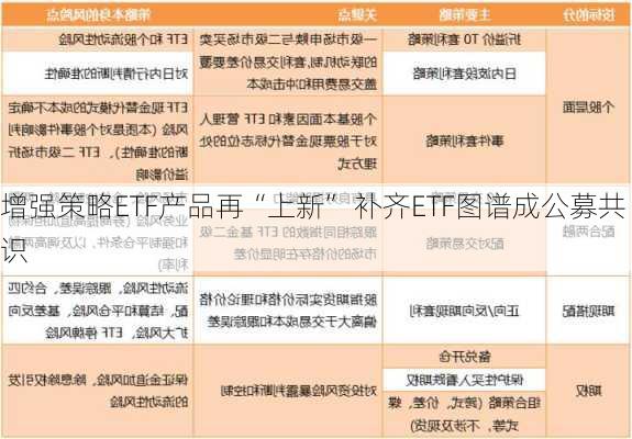 增强策略ETF产品再“上新” 补齐ETF图谱成公募共识