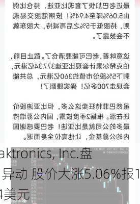 Daktronics, Inc.盘中异动 股价大涨5.06%报14.74美元