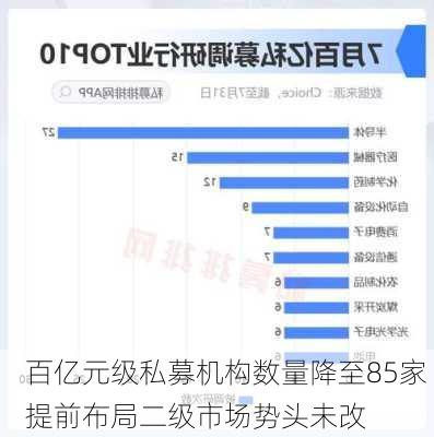 百亿元级私募机构数量降至85家 提前布局二级市场势头未改