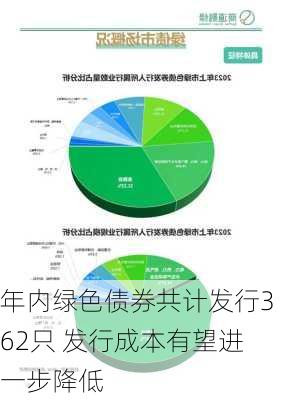 年内绿色债券共计发行362只 发行成本有望进一步降低