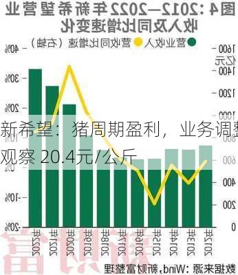 新希望：猪周期盈利，业务调整待观察 20.4元/公斤