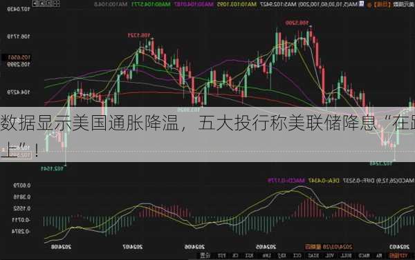 数据显示美国通胀降温，五大投行称美联储降息“在路上”！