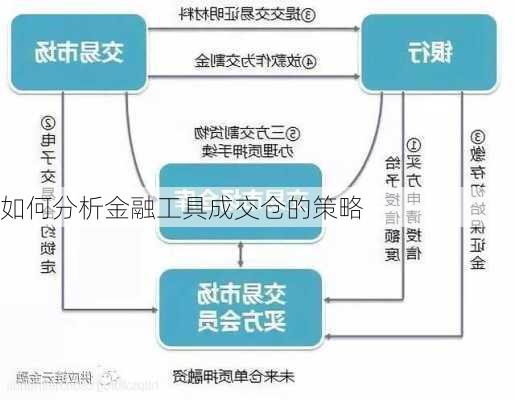 如何分析金融工具成交仓的策略